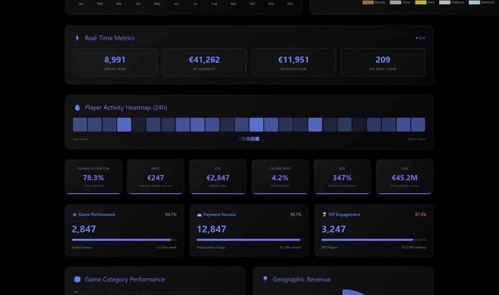 Analytics Dashboard